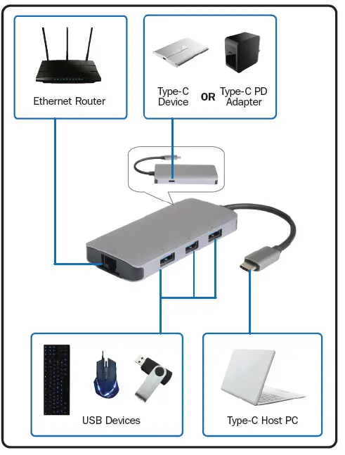 TRIPP-LITE-U460-003-3AGALC-3-Port-USB-C-Hub-1
