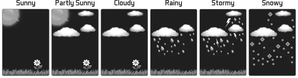 LA CROSSE 308 1425CA Wireless Color Weather Station - Forecast Icons