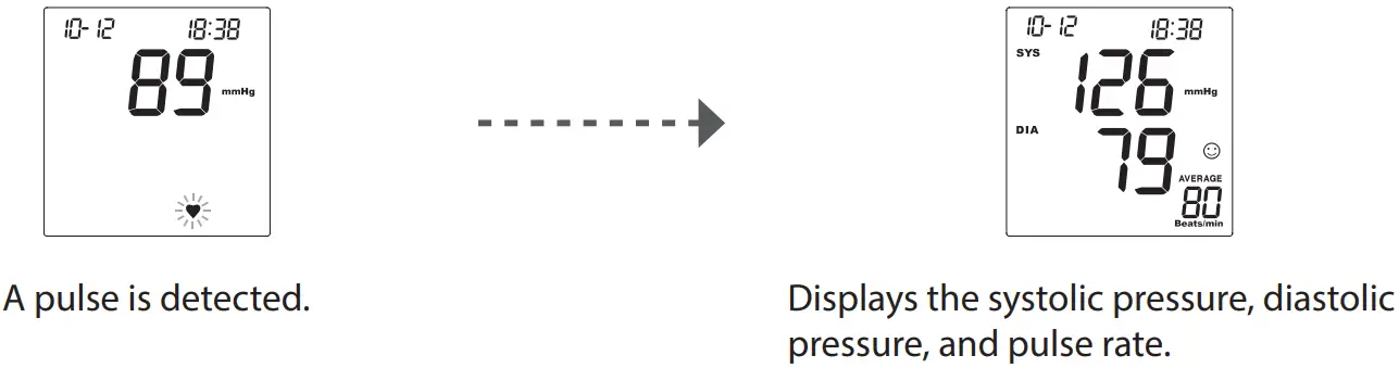 Measuring Blood Pressure