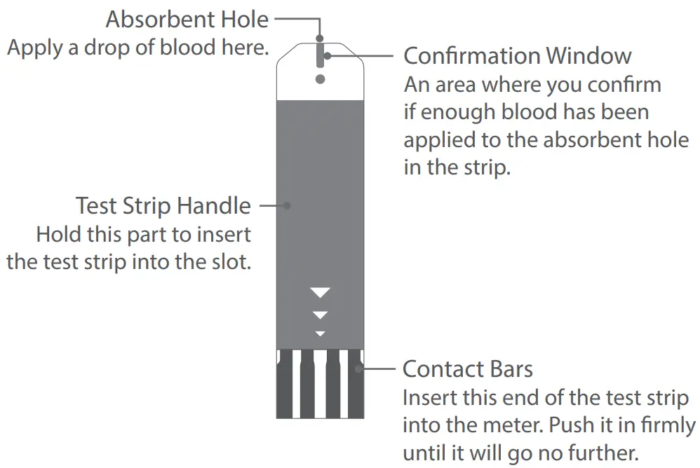 Test Strip Appearance
