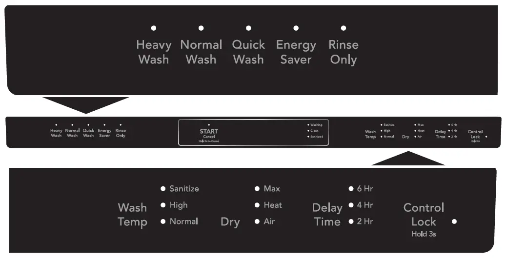 IKEA ESSENTIELL Built-in Dishwasher fign 2