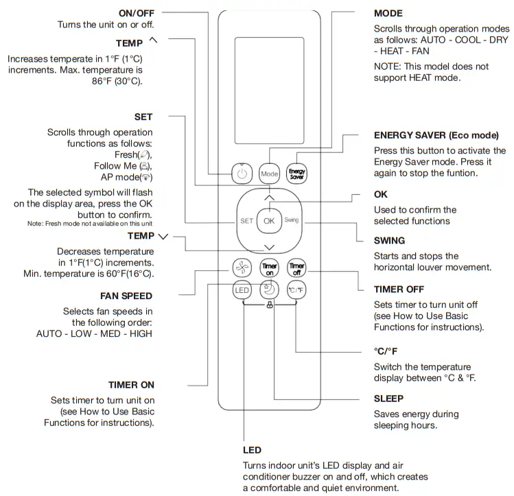 perfect aire 1PACU8000 Remote Control Window Air Conditioners - FIG 3