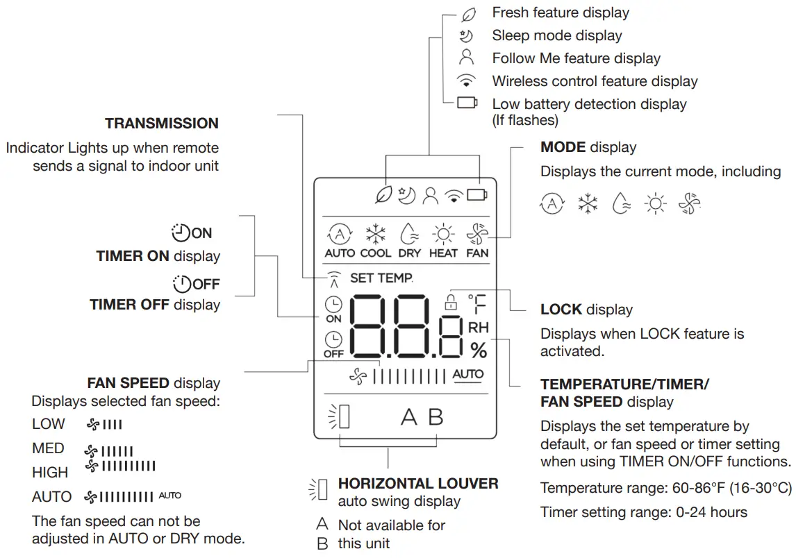 perfect aire 1PACU8000 Remote Control Window Air Conditioners - FIG 4