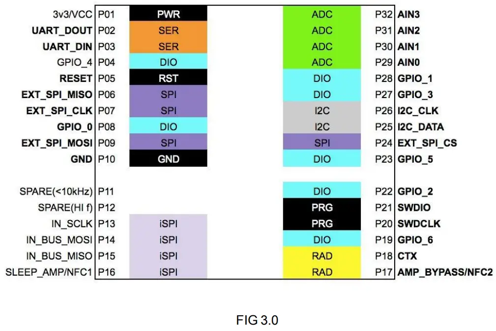 legrand IPPAN3 B MCCB Wireless module-fig1