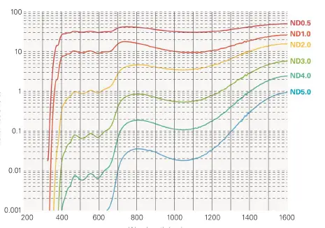 Gentec-V7-Accessories-for-BEAM-diagnostics-and-attenuators-02