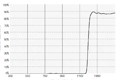 Gentec-V7-Accessories-for-BEAM-diagnostics-and-attenuators-03