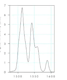 Gentec-V7-Accessories-for-BEAM-diagnostics-and-attenuators-05