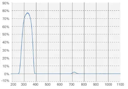 Gentec-V7-Accessories-for-BEAM-diagnostics-and-attenuators-06