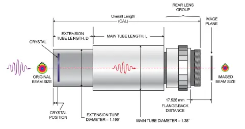 Gentec-V7-Accessories-for-BEAM-diagnostics-and-attenuators-07