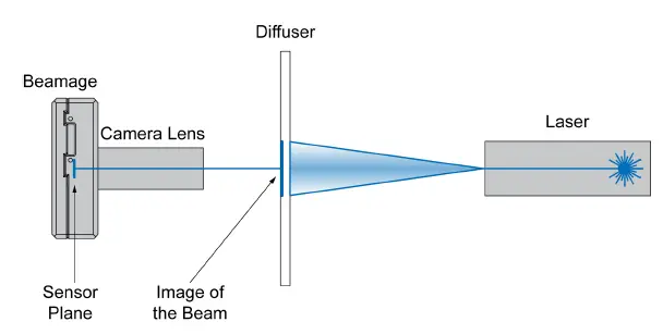 Gentec-V7-Accessories-for-BEAM-diagnostics-and-attenuators-08