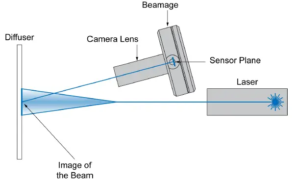 Gentec-V7-Accessories-for-BEAM-diagnostics-and-attenuators-09