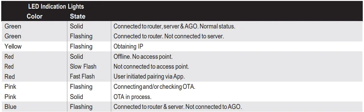 MIGHTY-MULE-MMS100-Wireless-Connectivity-System-fig-6