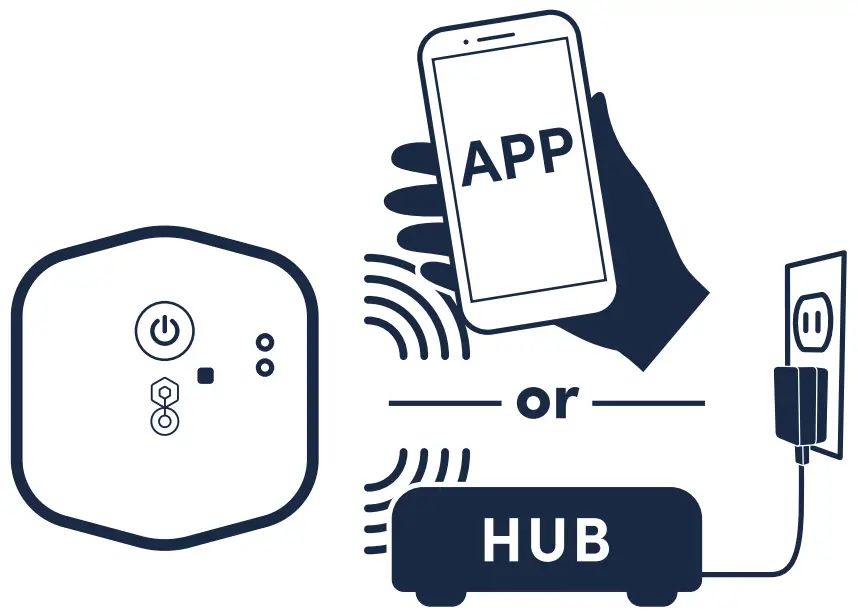 Activate the biobutton