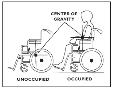 Inspired-by-drive-WCM-2000-2G-Miko-Folding-Mobility Base-FIG-4