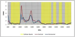 chart, histogramElectrical Characteristics