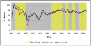Electrical Characteristics