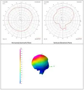 chart, diagramRadiation Patterns