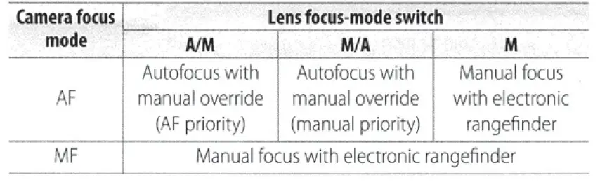 Nikon-AF-P-NIKKOR-70-300mm-f-4-5·5-6E-ED-VR-Lens-fig-3