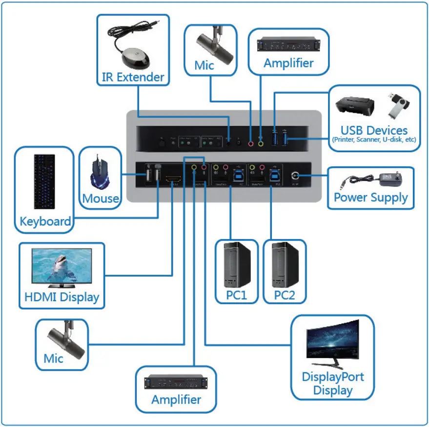 SIIG CE-KV0C11-S1 2X1-4X1 DP 4K KVM USB 3.0 Switch with RC E1