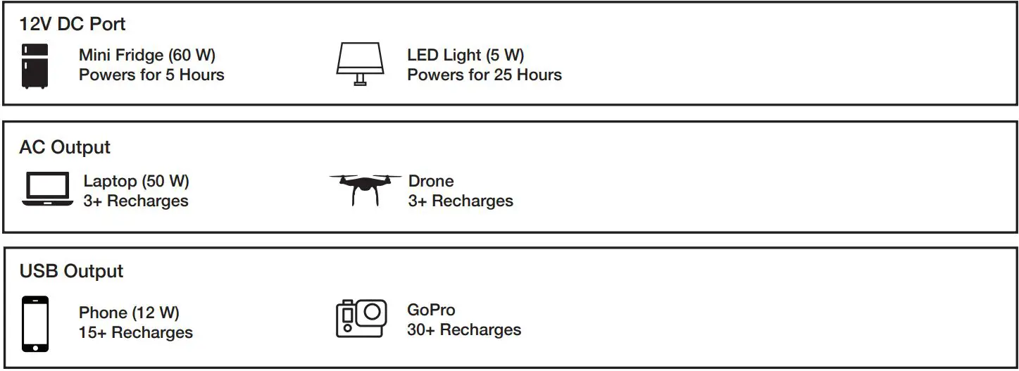 Honda Portable Power Station User Manual - CHARGING