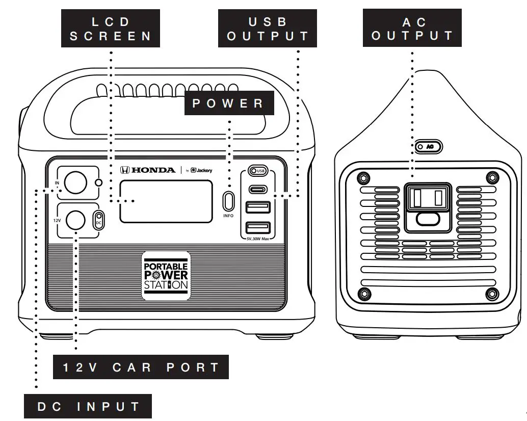 Honda Portable Power Station User Manual - Overview