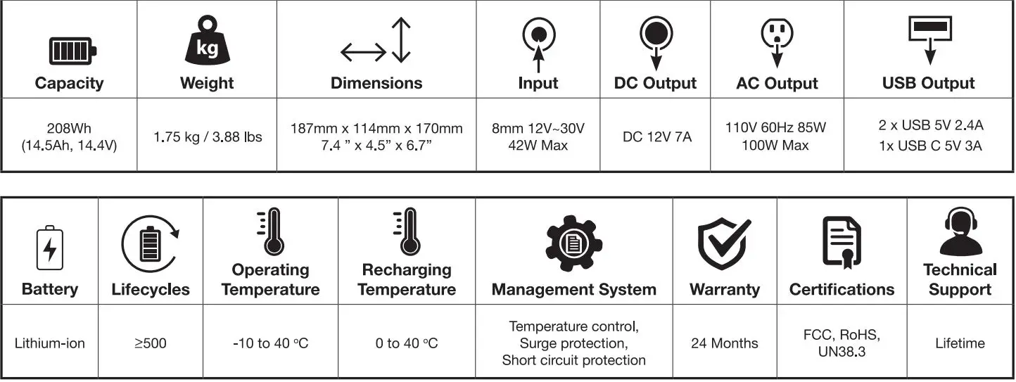 Honda Portable Power Station User Manual - Specifications