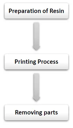 BASF RG35 B Ultracur3D Rigid Material 1