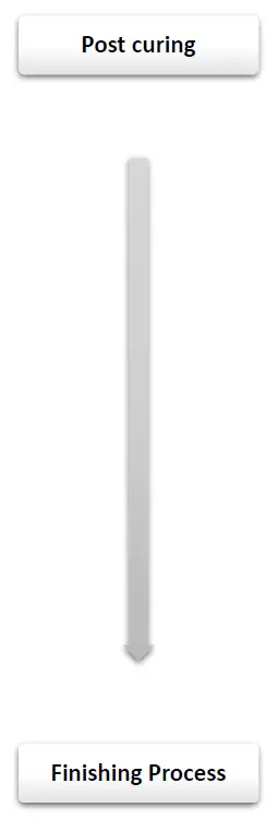 BASF RG35 B Ultracur3D Rigid Material 3