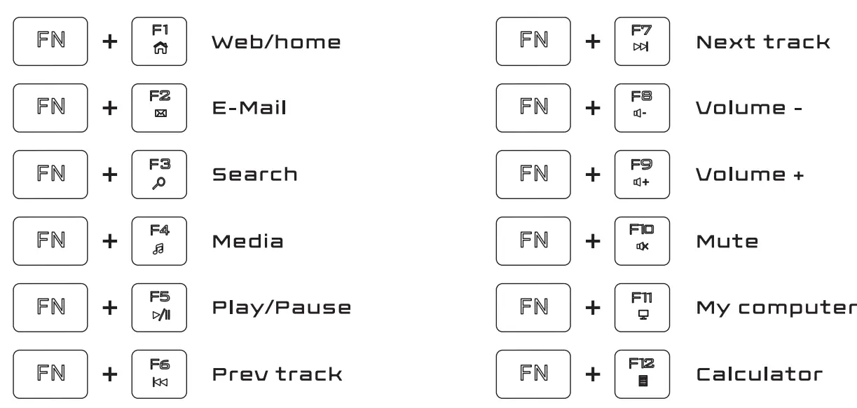 KRUX KRX0114 Wireless Keyboard - key fanction