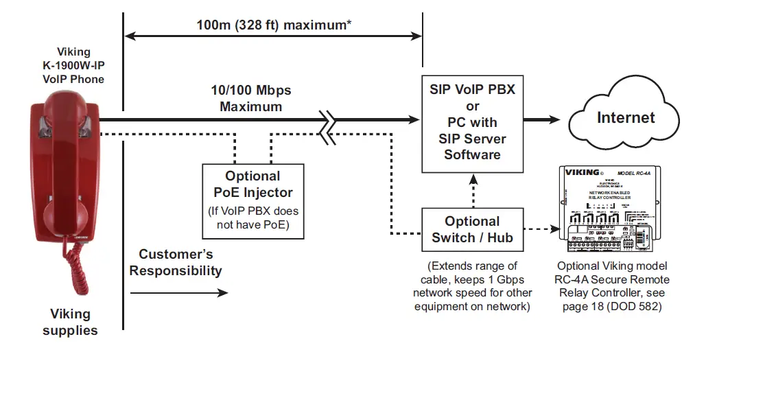 VIKING ELECTRONICS K-1900D-IP Classic VoIP Phones with Auto Dialer fig 6