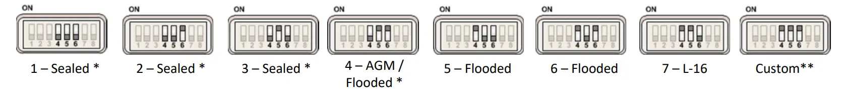 MORNINGSTAR-ProStar-Solar-Charging -Controller-fig-12