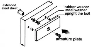 Armature Plate Mounts