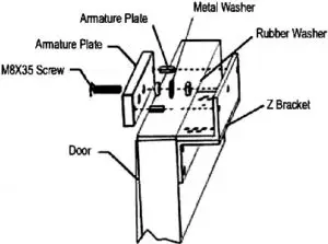 Armature Plate Mounts