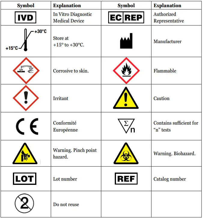 Promega-AS1820-Maxwell-CSC-Whole-Blood-DNA-Kit-FIG-2