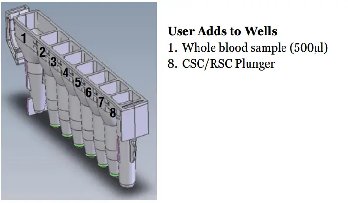 Promega-AS1820-Maxwell-CSC-Whole-Blood-DNA-Kit-FIG-3