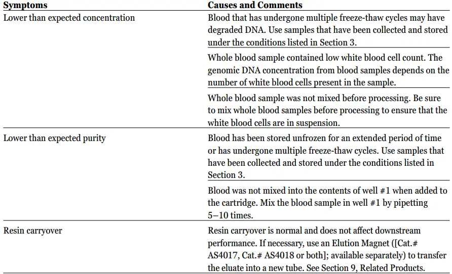 Promega-AS1820-Maxwell-CSC-Whole-Blood-DNA-Kit-t-1