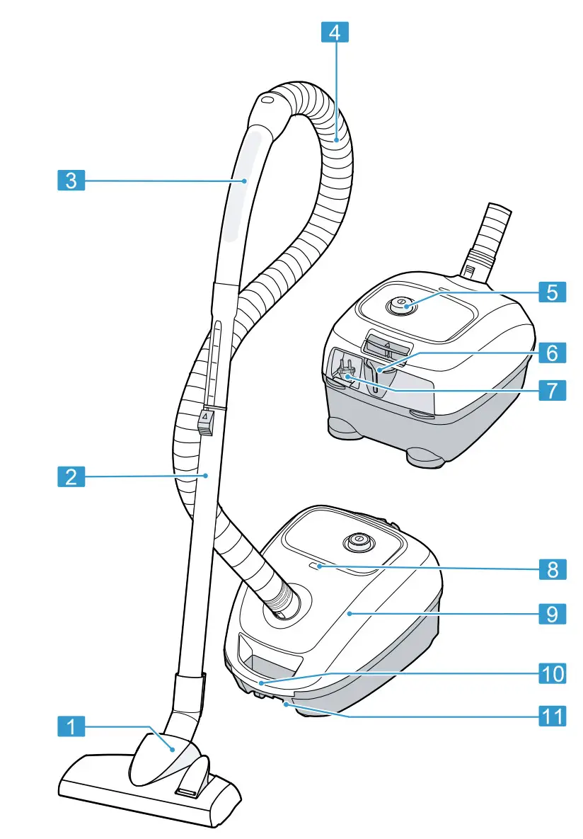 BOSCH BG Series Bagged Vacuum Cleaner User Manual - Figure 1