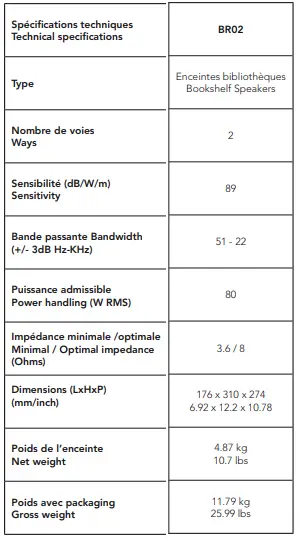 Triangle-Borea-BR02-Hi-Fi-Bookshelf-Speakers-fig-6