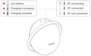 Bluetooth connecting