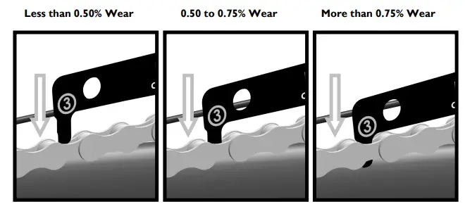 PEDRO-S-Chain-Checker-Plus-II-FIG-2