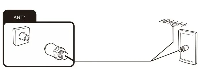 JVC LT-65N7115A 65 Class LED TV - Connecting