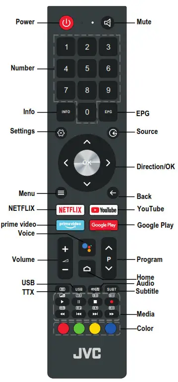 JVC LT-65N7115A 65 Class LED TV - Remote