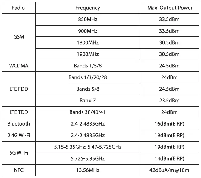 CPH2333 OPPO A96 Smartphone 3
