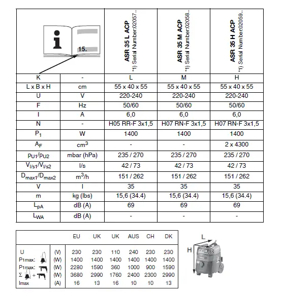 metabo-ASR-35-L-ACP-All-Purpose-Vacuum-Cleaner-2