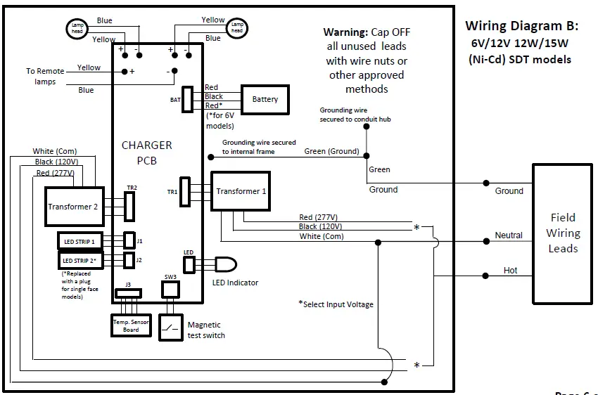 Emergency-Lights-Co-LED-Industrial-Class-Division 2-Exit-Emergency-Combo fig 6
