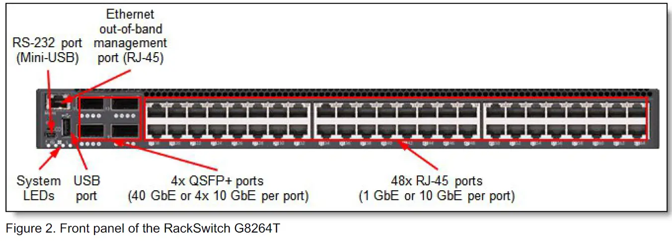 Lenovo RackSwitch G8264T Switch 2