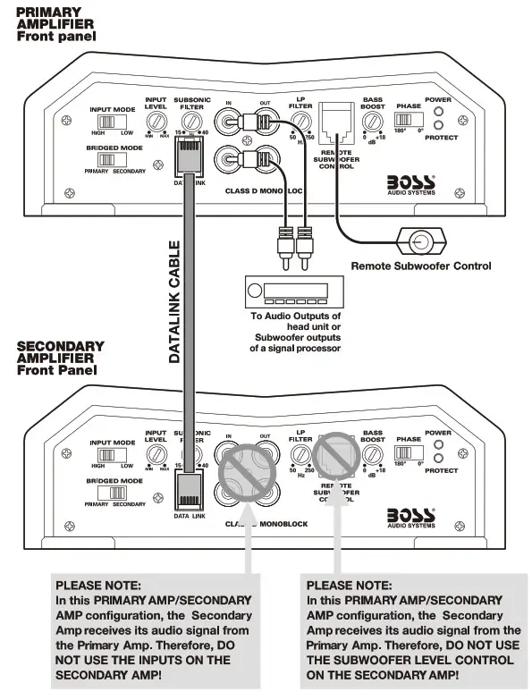 BOSS BE4000D Monoblock Class D Power Amplifier - Primary 11