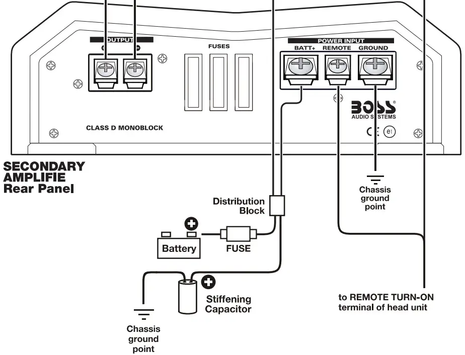 BOSS BE4000D Monoblock Class D Power Amplifier - Rear panel 2