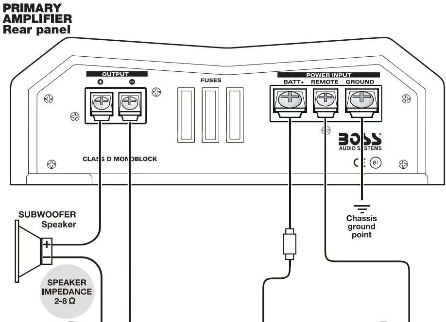 BOSS BE4000D Monoblock Class D Power Amplifier - Rear panel