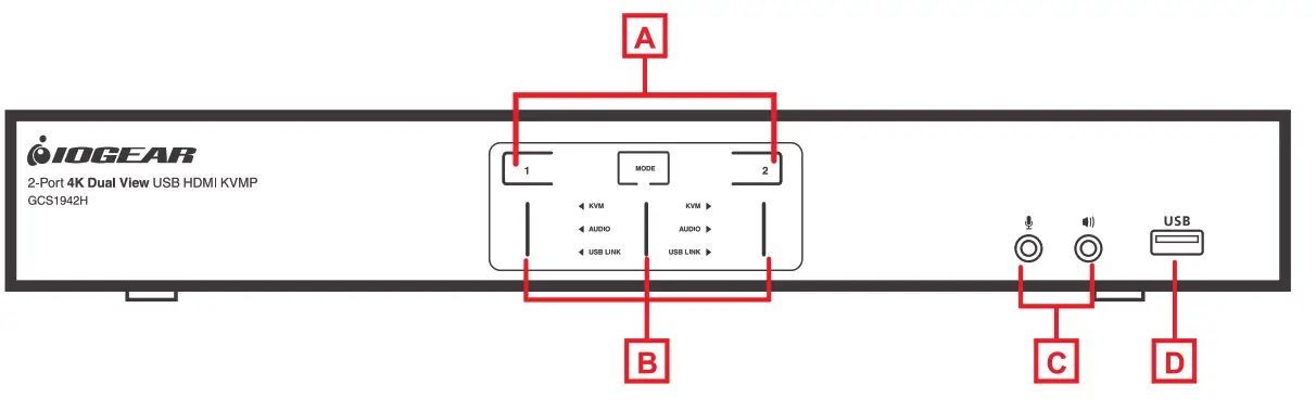 IOGEAR GCS1942H 2-4 Port 4K Dual View KVMP Switch - FIg